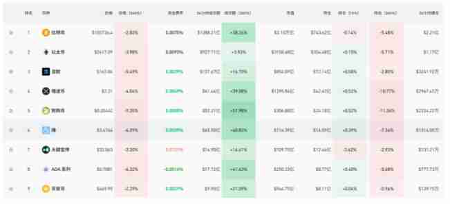 川普比特币震荡现货ETF一天失血3.58亿美元！连续10天净流入遭终结